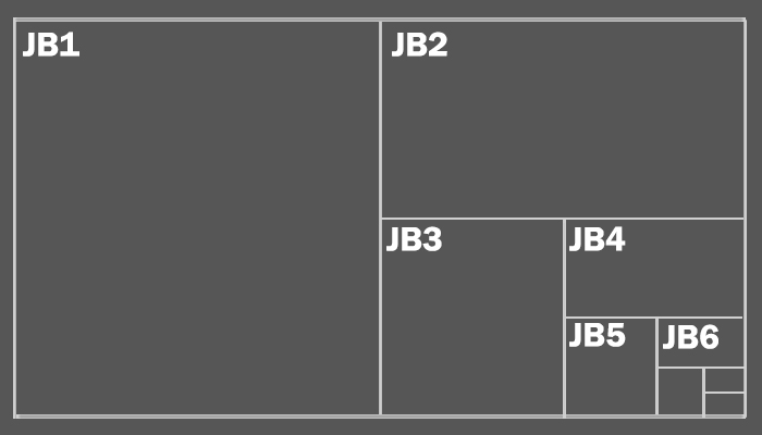 Japanese Paper Sizes | JB0, JB1, JB2, JB3, JB4, JB5, JB6, JB7, JB8 